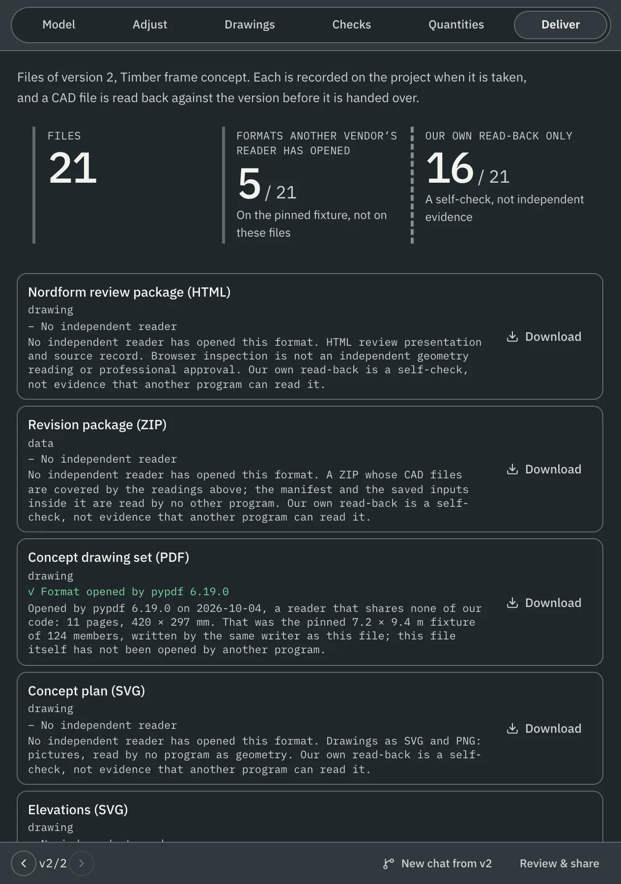The Deliver sheet: 21 files for version 2, how many formats another vendor's reader has opened, and each file with its download